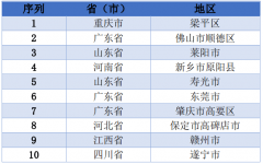 兔年春节期间举办“中国年·梁平味”年货节、“